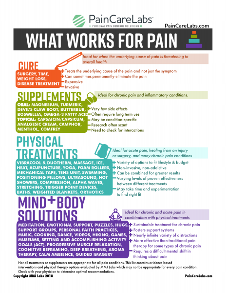 pain management options